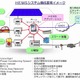 KDDI、東電、NEC、東芝、日立など10社、「HEMSアライアンス」を立ち上げ 画像