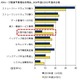 「災害対策でストレージ強化」……SMBでも投資のポイントに 画像