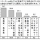 地デジ化まであと3日、「地デジ放送」の満足度は、7割超……マクロミル調べ 画像