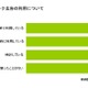 ネット広告「不適切サイト対策」はまだまだ、未実施企業がほぼ半数……MMD研調べ 画像