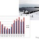 雪国型メガソーラー、発電量100万kWhを達成　計画前倒し 画像