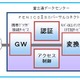 富士通、モバイル端末を安全に業務利用する「携帯ブラウザ接続サービス」発売 画像