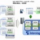 富士通、プライベートクラウドでの業務集約に最適な「Interstage Application Server V10」販売開始 画像