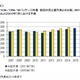 2011年のERPなどのEAパッケージ市場は縮小傾向に 画像