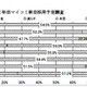 震災の影響大きく…マイコミ「2011年度 就職戦線総括」 画像