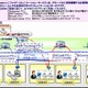 NTT Com、企業向けコミュニケーションサービスで「UCaaSプラン」提供開始 画像