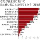 働く女性の「食べ過ぎ防止」に効果のある食材とは？ 料理研究家・浜内千波氏がアドバイス  画像