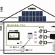 シャープ、家庭内消費電力を専用タブレットで確認できるHEMS開発 画像