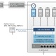 ジュニパー、仮想環境向けセキュリティ「vGW Virtual Gateway」最新版発表 画像