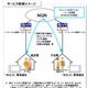 NTT西、「ゆるやかな家族間コミュニケーションサービス（仮称）」トライアル実施 画像