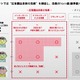 VRI・All About・goo・MS・ヤフー、「ネット広告効果」に関する共同調査結果を発表 画像