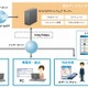 NTT西とNTTスマートコネクト、クラウド型グループウェアの提供を開始 画像