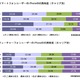 スマホユーザー、約2割が「iPhone 4Sを購入」する意向……MMD研調べ 画像