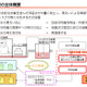 【地震】東京電力、水処理（放射能除去）の仕組みを説明する動画を公開  画像