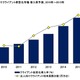 法人向けクライアント仮想化端末、2015年には38.4％まで拡大……IDC調べ 画像