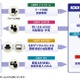 JFEスチール、KDDIのクラウド型統合アプリ「KDDI Knowledge Suite」を導入決定 画像