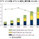 クラウドサービス市場、今後5年間の平均成長率は41.2％でほぼ6倍の市場に 画像