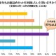 「来年もおせちを購入したい」と30代女性の8割以上が回答……紀文調査  画像