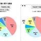 コミュニティサイト起因の被害児童、「保護者の注意なかった」58.6％ 画像