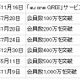 「au one GREE」会員数が1,000万人を突破 画像