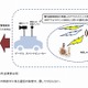 総務省、グーグルに対して「通信の秘密」侵害のおそれで指導 画像