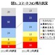 企業のスマホ導入、Androidの比率がiPhoneを上回る……GfK Japan調べ 画像