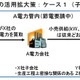 冬の電力需給、自家発電の活用拡大策を公表…経産省 画像