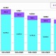 加入電話／ISDNの契約数は引き続き減少傾向……総務省調べ 画像