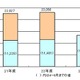 東京都、特別相談「インターネット取引トラブル110番」を都内で初めて開催 画像