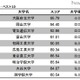 大学サイトの使いやすさランキング…トップは大阪府立大 画像