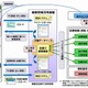 富士通ら、「共通診察券を活用した健康情報活用基盤構築の実証実験」で新サービスを開始 画像