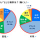 「イラッと研究所」が現代人の抱える日常のイライラを分析……ストレス対策には“冷やし”が効果的 画像