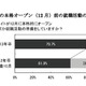 2013卒生の就活準備、7割以上が9月以降のスタート 画像