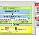 日産、北京市で交通量を分散する実証実験---PNDを使って 画像