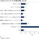 VoIPシステム／サービスを利用している企業は過半数超え、UCの導入進む……IDC調べ 画像