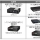 富士通、商用車データ活用で急ブレーキ多発地点マップを作成・提供……運送会社と有効性を検証 画像