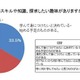 社会人のスマホ学習…「活用派」35.8％、「知らない」37.3％ 画像