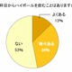 「とりあえずハイボール」は2人に1人……6割が“家ハイボール”実践中！ 画像