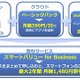 KDDI、中小企業・法人向けサービス群を発表……廉価なauスマホ導入パック、光回線など 画像