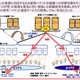 【続報】ドコモ、通信障害の原因を発表……「パケット交換機の切り替え」が引き金、スマホ増が背景に 画像