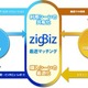 ビジネスレイヤーのレビューを共有できるマッチングサイト「zigBiz（ジグビズ）」がオープン 画像