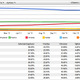 Googleのシェア拡大目立つ、1月のブラウザ市場シェア調査 画像