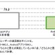 スマホアプリへの満足度、TwitterやmixiなどSNSを上回る……ICT総研、アプリ需要動向調査 画像