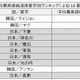 日本で一番ネットが速いのは「茨城・下妻」、世界でも第3位に……アカマイ調べ 画像