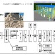 馬鈴薯かすからエタノール　双日など実証事業 画像