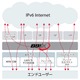 IT企業11社、IPv6ネットワークで共同実験……ヤフー、ミクシィ、楽天、ドワンゴも参加 画像