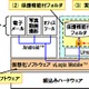 パナソニック、個人データを保護するスマートフォン向け技術を開発 画像