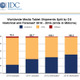 2012年のタブレット出荷台数は1億台超!?……IDCが予測を上方修正 画像