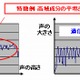 富士通と名大、通話相手を“過信”していないか検出する技術開発……詐欺勧誘などを90％以上検知 画像