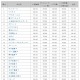 サイトの“コミュ力”、高い企業1位は「サントリー」 ……トライベック調べ 画像